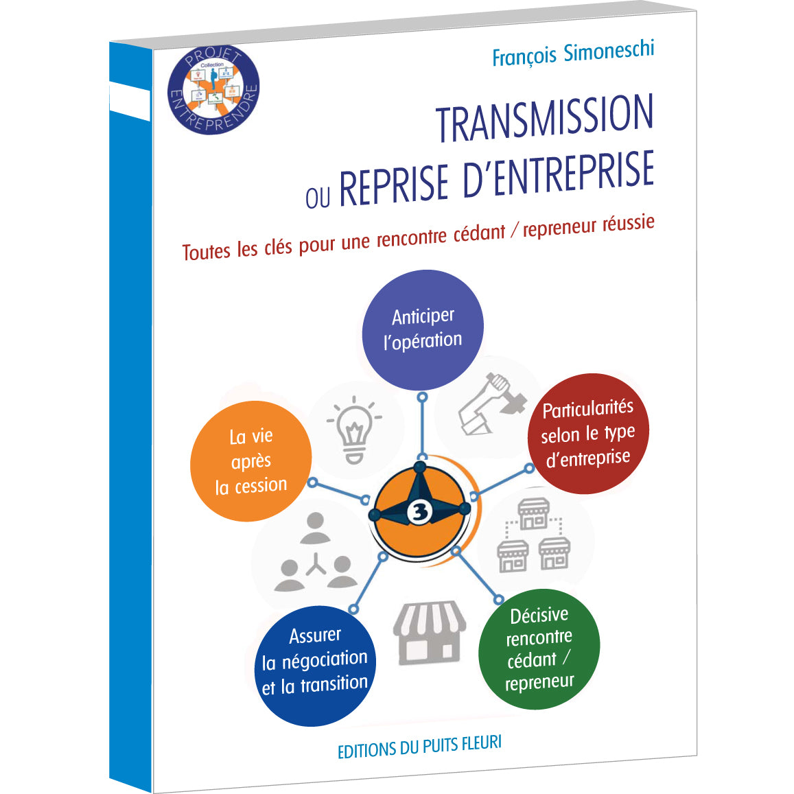 Transmission ou reprise d’entreprise